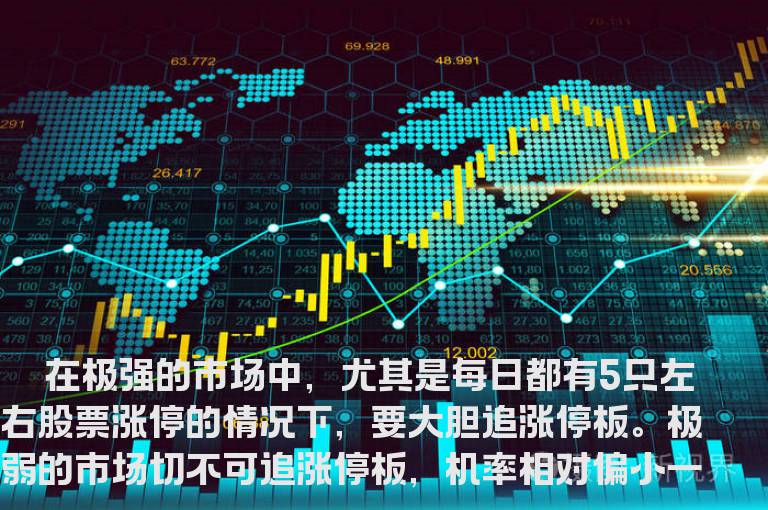 抓涨停板的三技巧