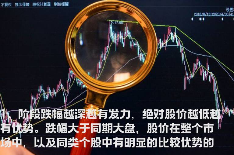 选股攻略下跌后哪类股票更具有反弹优势