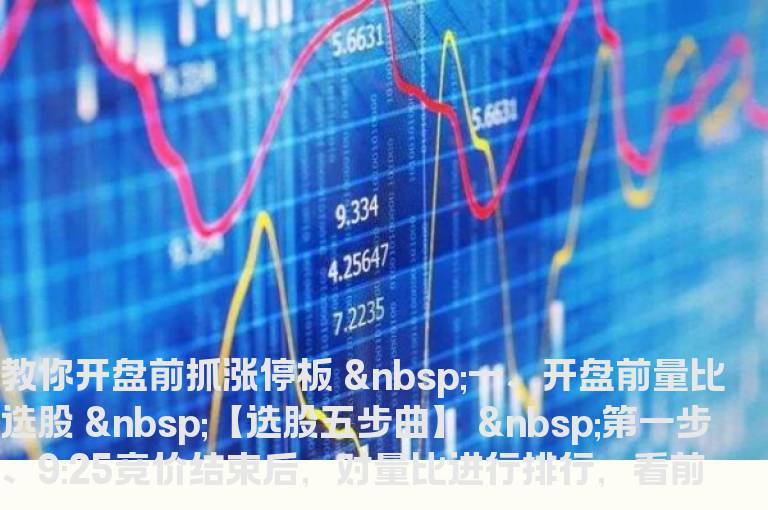 实战教程：开盘抓涨停