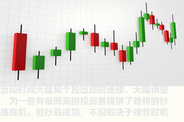 抢“错杀股”反弹时该如何选股与风控