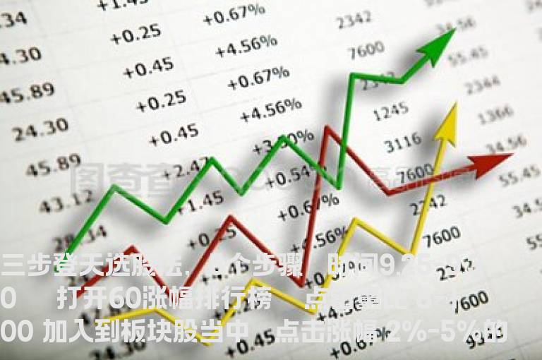 三步登天选股法(转自朋友)