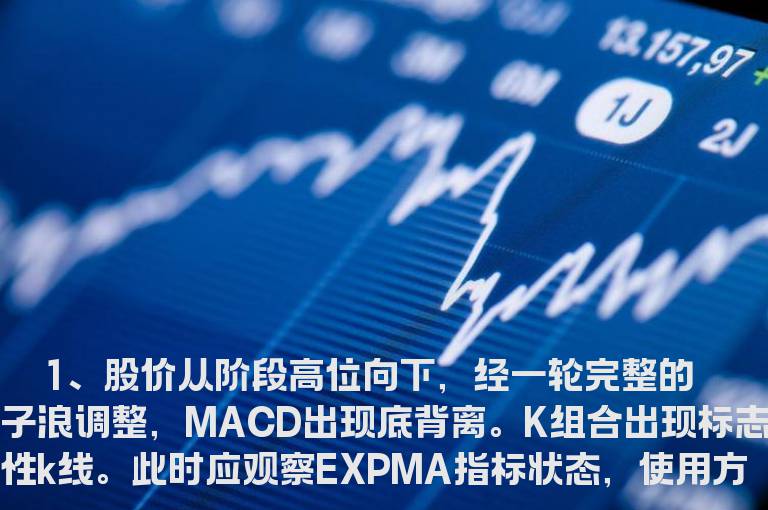 60分钟短线波段战术