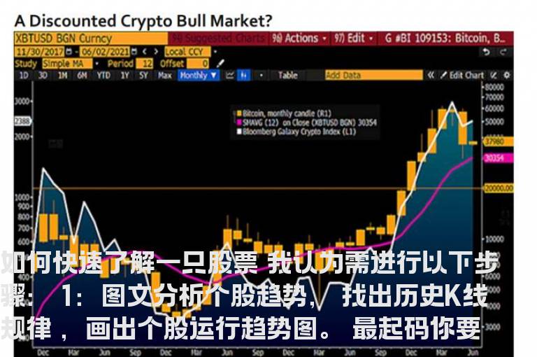 七个步骤快速了解一只股票