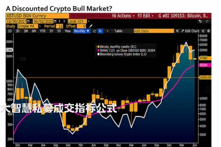 大智慧私募成交指标公式