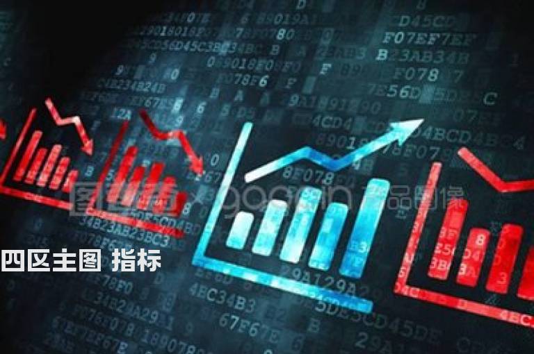 四区主图 指标