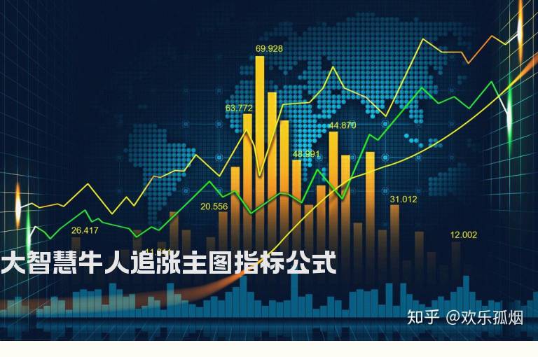 大智慧牛人追涨主图指标公式