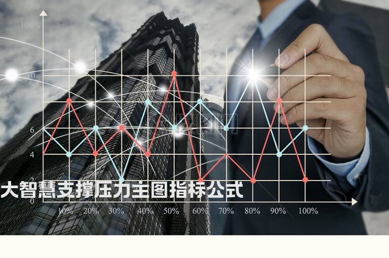 大智慧支撑压力主图指标公式