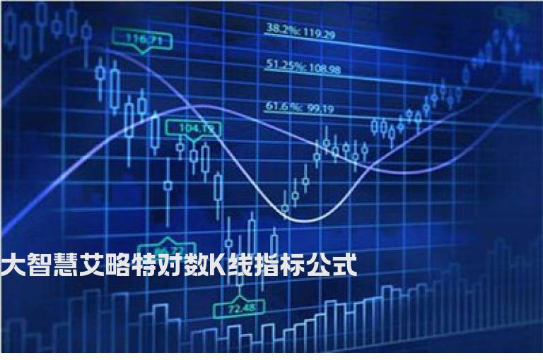 大智慧艾略特对数K线指标公式