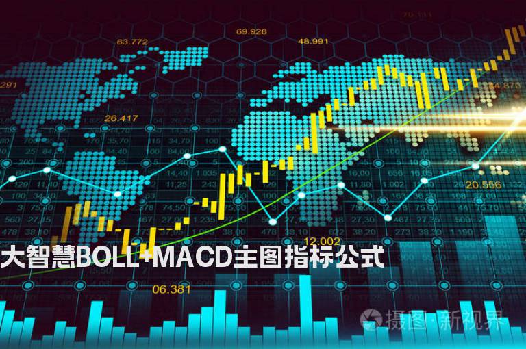 大智慧BOLL+MACD主图指标公式