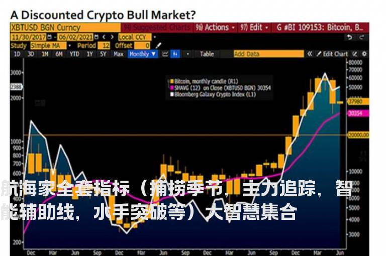 航海家全套指标（捕捞季节，主力追踪，智能辅助线，水手突破等）大智慧集合