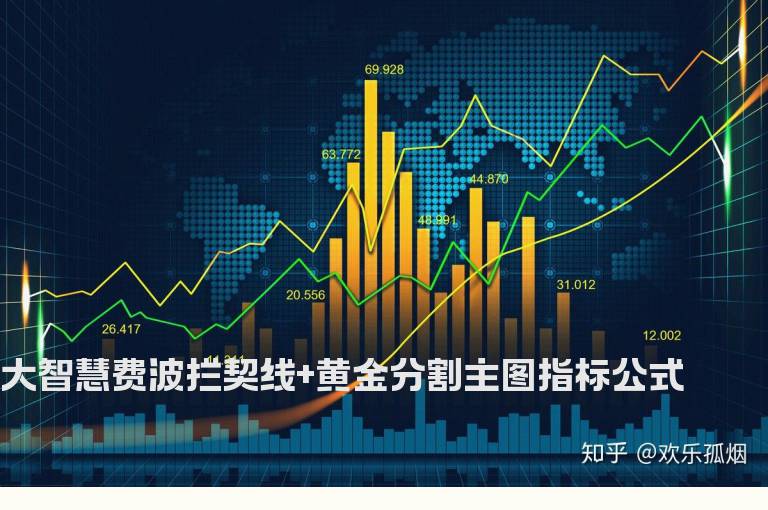 大智慧费波拦契线+黄金分割主图指标公式