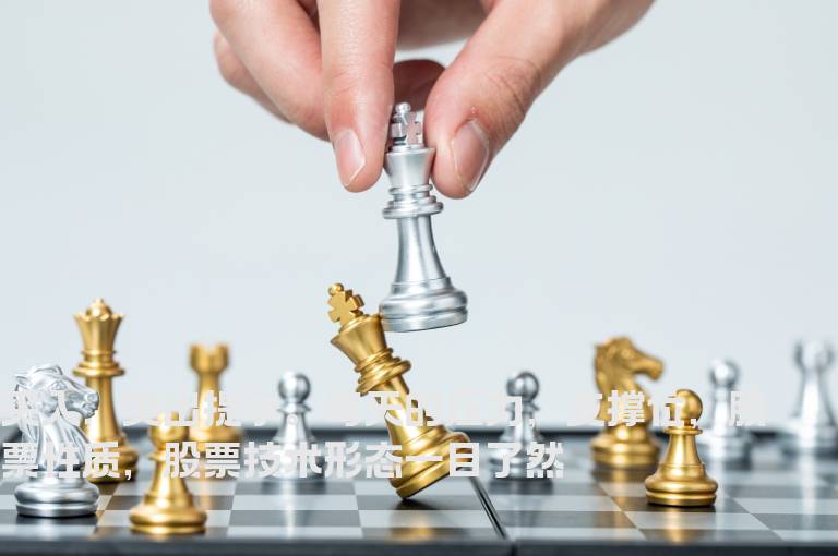 买入，卖出提示。每天的压力，支撑位，股票性质，股票技术形态一目了然