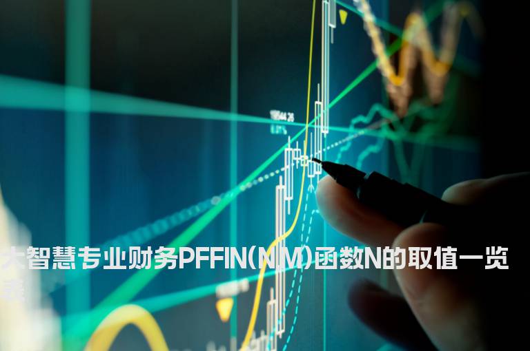 大智慧专业财务PFFIN(N,M)函数N的取值一览表