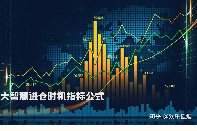 大智慧进仓时机指标公式