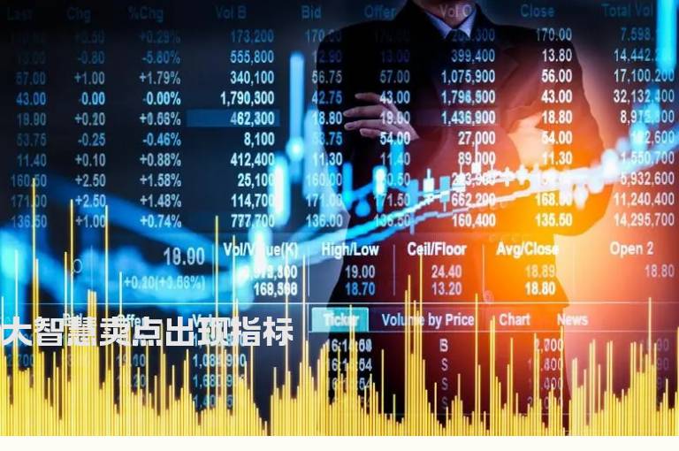 大智慧卖点出现指标