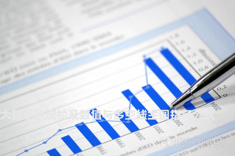 大智慧斐波拉及数值与多空线主图指标公式