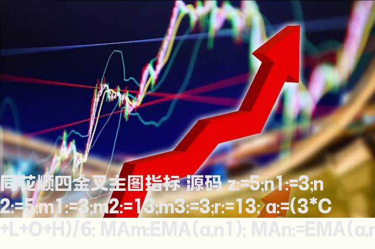 同花顺四金叉主图指标