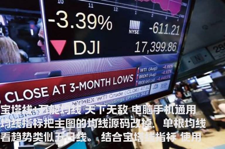 宝塔线+万能均线 天下无敌 电脑手机通用