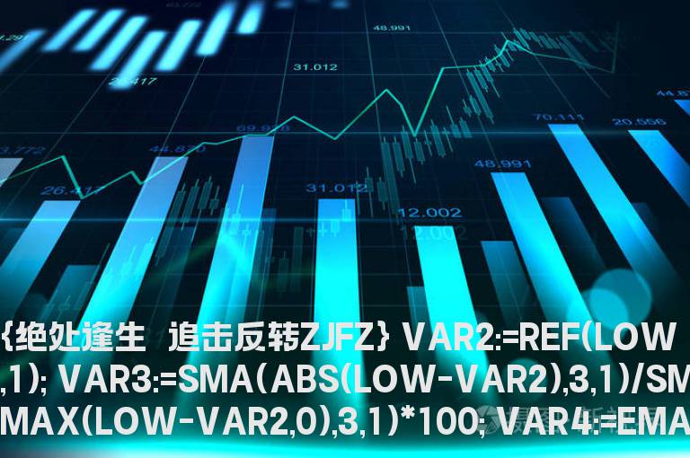 通达信绝处逢生选股源码