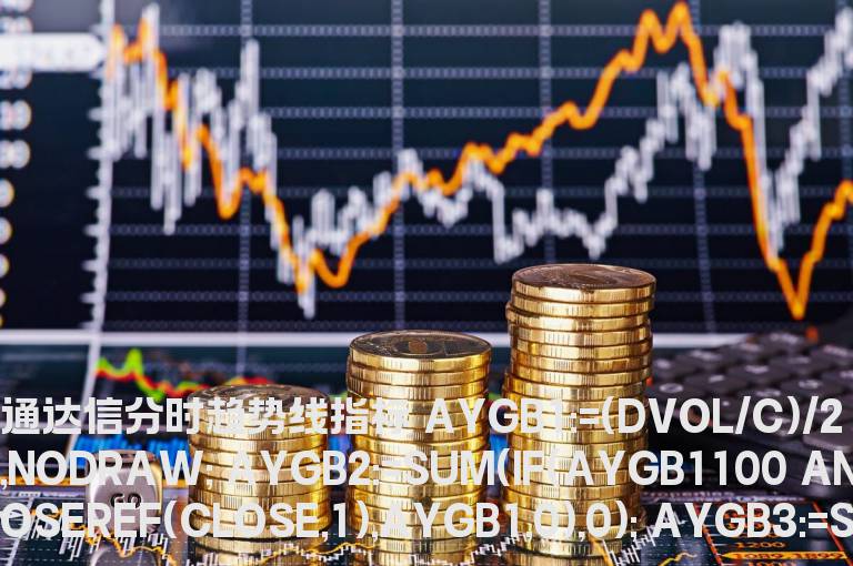 通达信分时趋势线指标