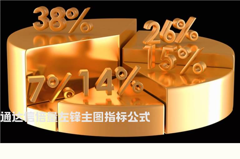 通达信倍量左锋主图指标公式