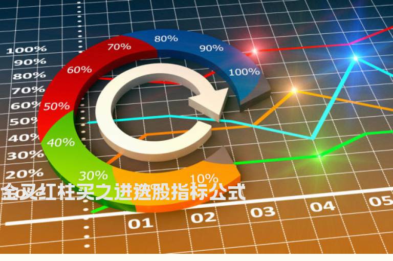 金叉红柱买之进选股指标公式