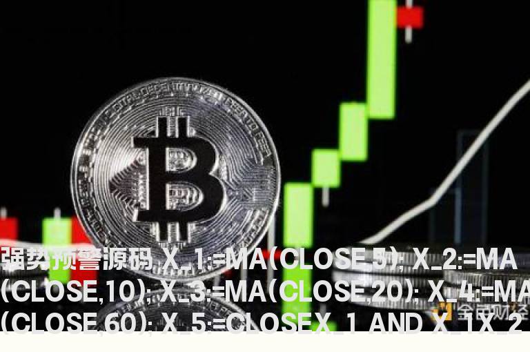 通达信强势预警源码副图