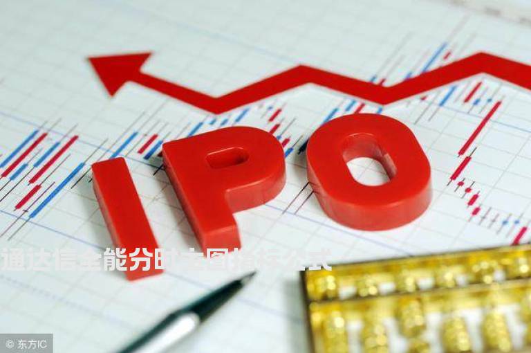 通达信全能分时主图指标公式