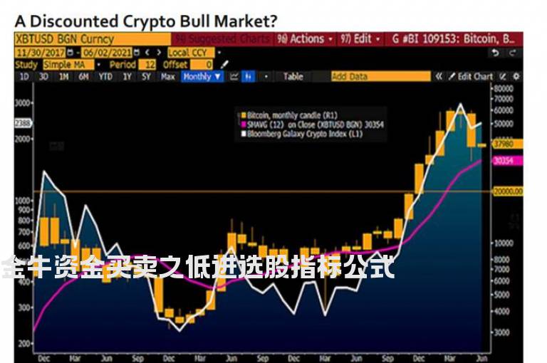 金牛资金买卖之低进选股指标公式