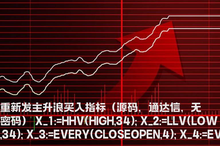 重新发主升浪买入指标（源码，通达信，无密码）