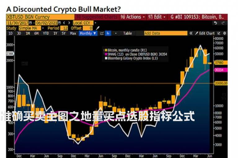 准确买卖主图之地量买点选股指标公式