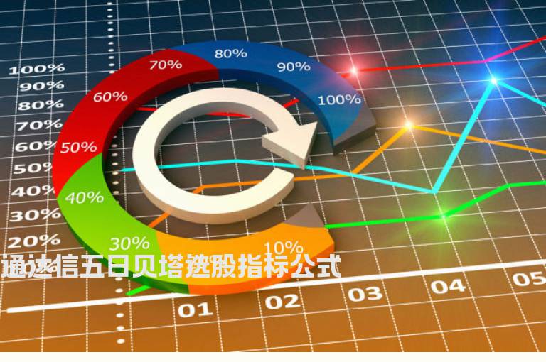 通达信五日贝塔选股指标公式