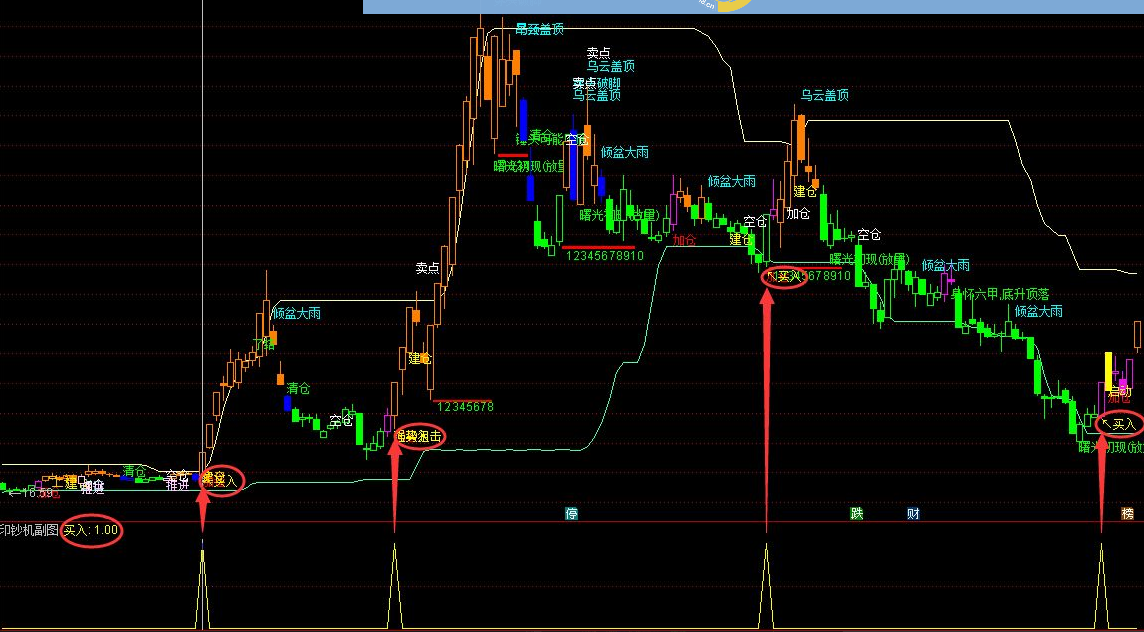 这不是真的印钞机:印钞机(指标 通达信 主图/副图/选股 源码 贴图 说明 无未来)