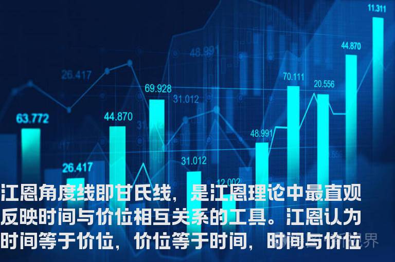 江恩角度线是反映时间与价位相互关系的工具