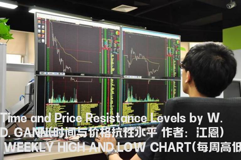 时间与价格抗性水平