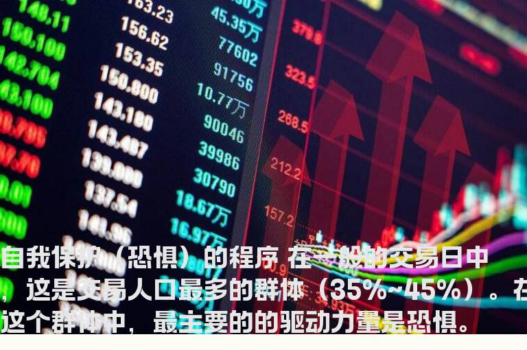 自我保护（恐惧）的程序