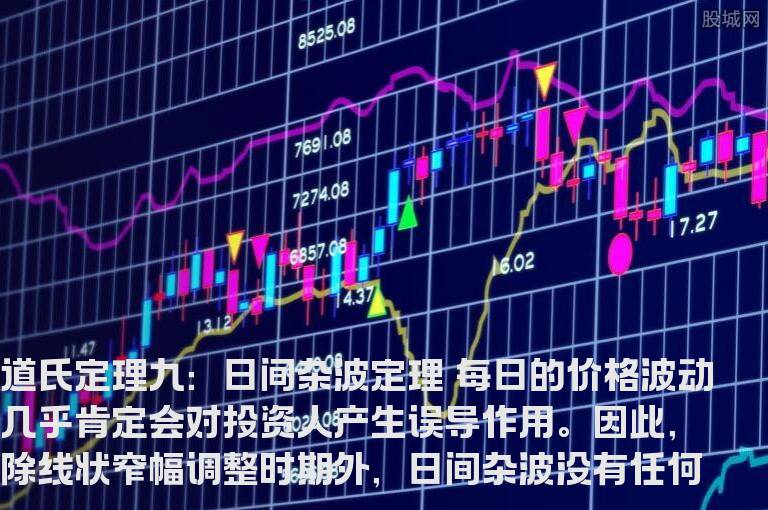 道氏定理九：日间杂波定理