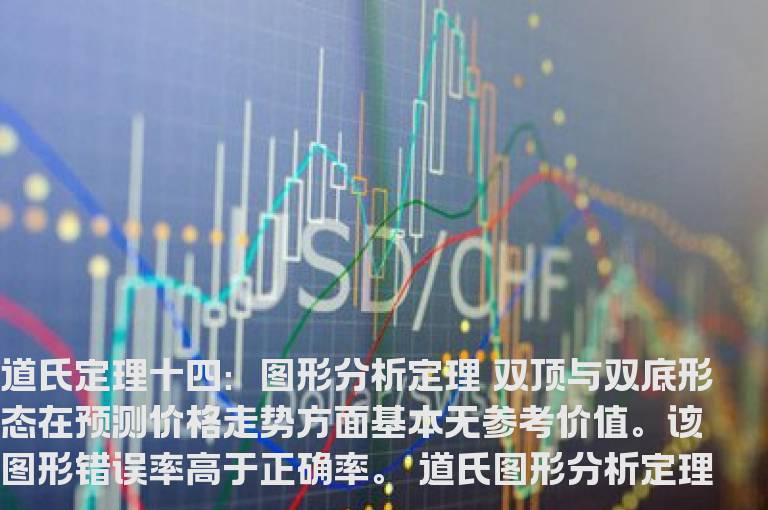 道氏定理十四：图形分析定理