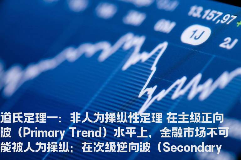 道氏定理一：非人为操纵性