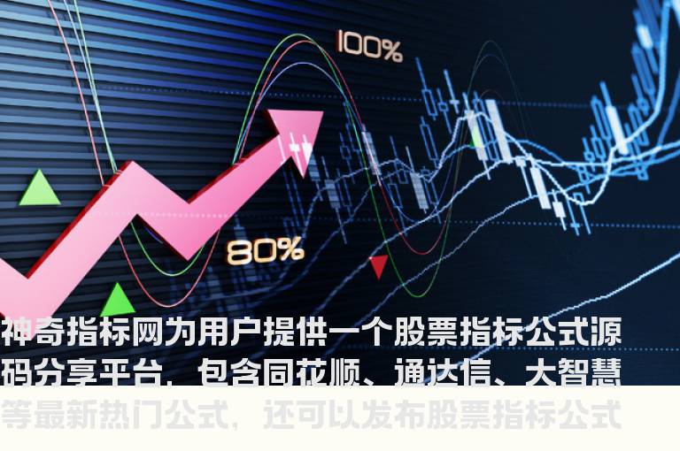 指标资讯
