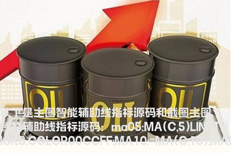 主图智能辅助线指标源码