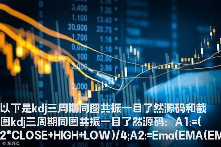 kdj三周期同图共振一目了然