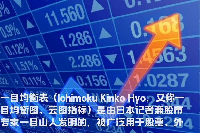 通达信一目均衡表指标选股公式，又称云图指标