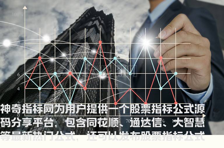指标资讯