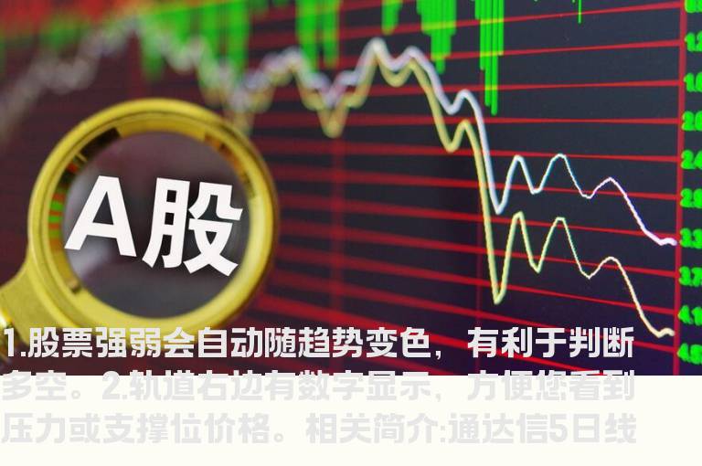 通达信5日线轨道主图指标公式
