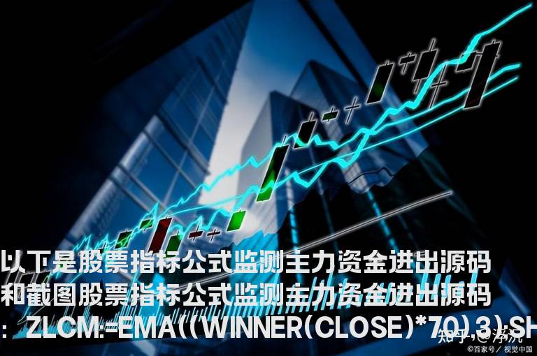 股票指标公式监测主力资金进出