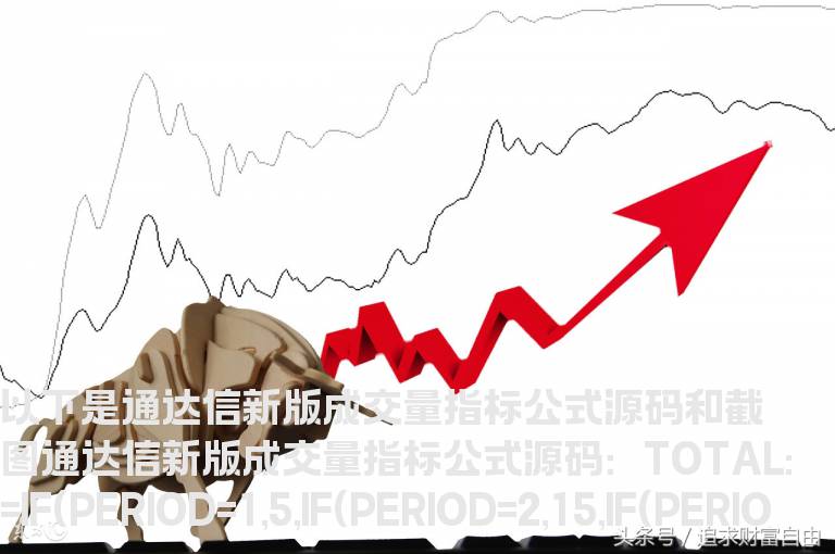 通达信新版成交量指标公式