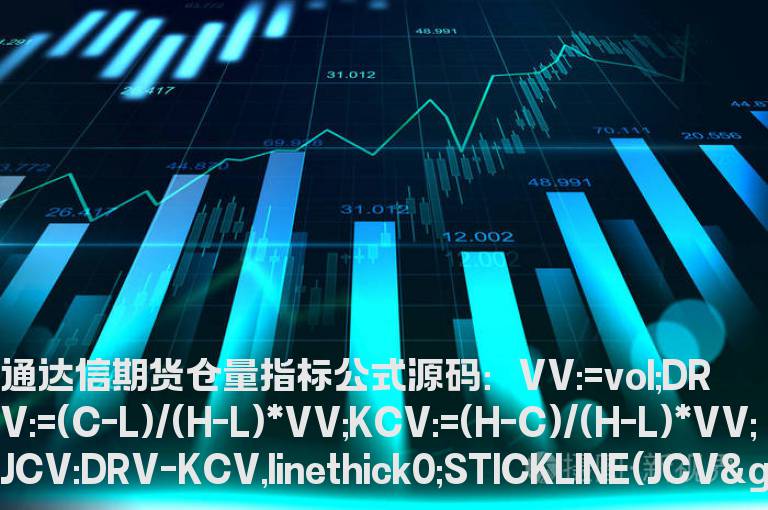 通达信期货仓量指标公式