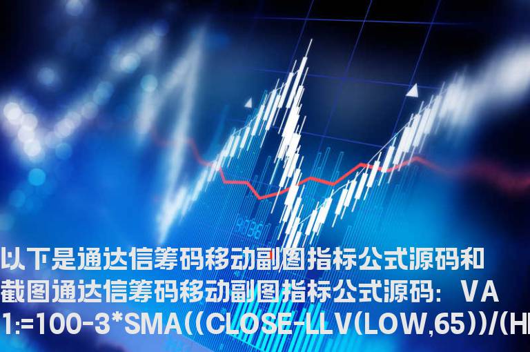 通达信筹码移动副图指标公式
