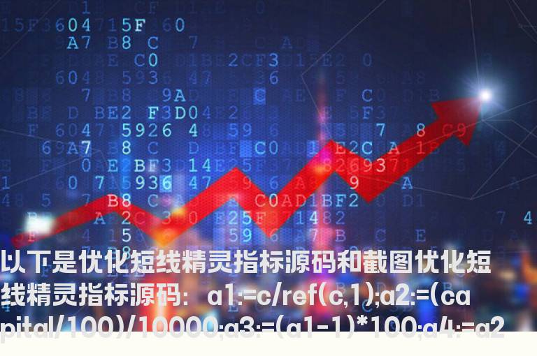 优化短线精灵指标